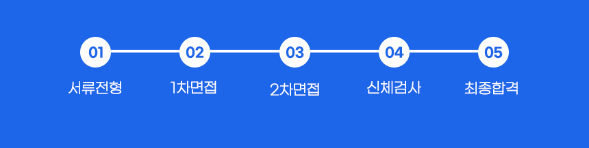 서류전형-1차면접-2차면접-신체검사-최종합격